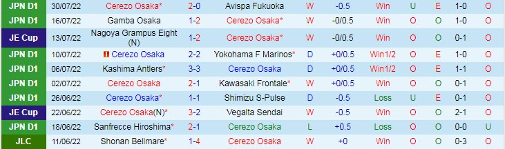 Phân tích kèo hiệp 1 Cerezo Osaka vs Kawasaki Frontale, 17h ngày 3/8 - Ảnh 1