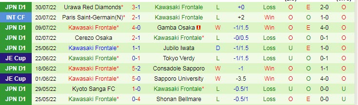 Phân tích kèo hiệp 1 Cerezo Osaka vs Kawasaki Frontale, 17h ngày 3/8 - Ảnh 2