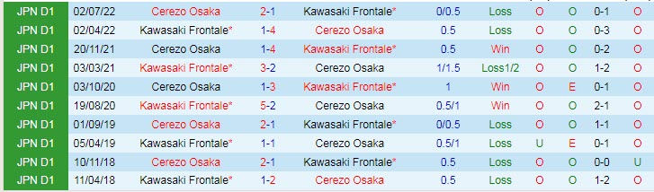Phân tích kèo hiệp 1 Cerezo Osaka vs Kawasaki Frontale, 17h ngày 3/8 - Ảnh 3