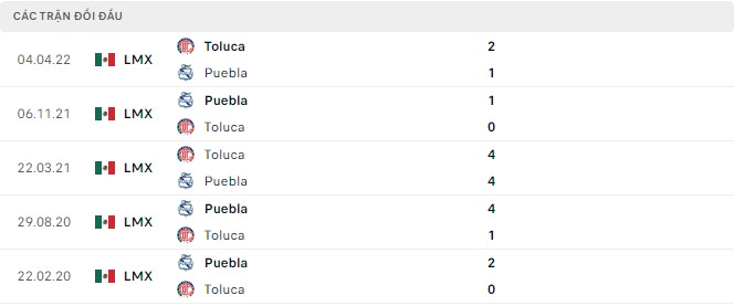 Phân tích kèo hiệp 1 Toluca vs Puebla, 08h00 ngày 03/08 - Ảnh 2