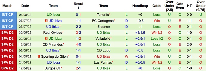 Soi kèo, dự đoán Macao Elche vs Ibiza 15h30 ngày 2/8 - Ảnh 2