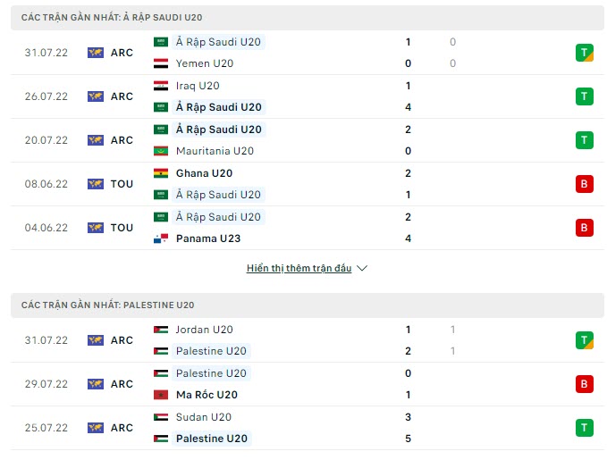Soi kèo, dự đoán Macao U20 Saudi Arabia vs U20 Palestine, 20h30 ngày 3/8 - Ảnh 1