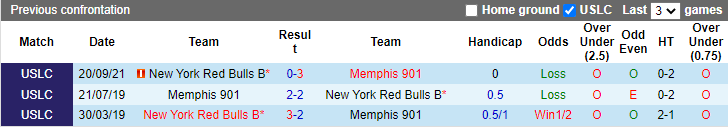 Soi kèo tài xỉu NY Red Bulls II vs Memphis hôm nay, 6h05 ngày 4/8 - Ảnh 3