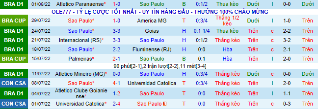 Soi kèo tài xỉu Sao Paulo vs Ceara hôm nay, 5h15 ngày 4/8  - Ảnh 3