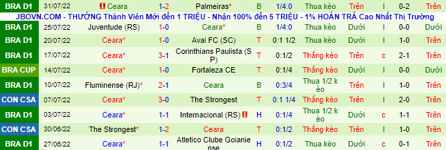 Soi kèo tài xỉu Sao Paulo vs Ceara hôm nay, 5h15 ngày 4/8  - Ảnh 4