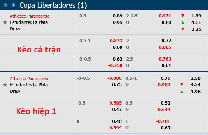 Nhận định, soi kèo Athletico/PR vs Estudiantes, 7h30 ngày 5/8 - Ảnh 3