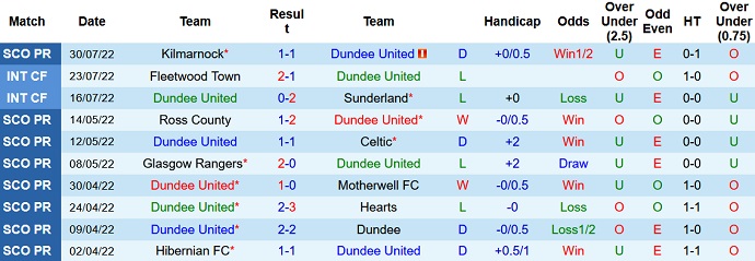 Nhận định, soi kèo Dundee United vs AZ Alkmaar, 2h00 ngày 5/8 - Ảnh 1