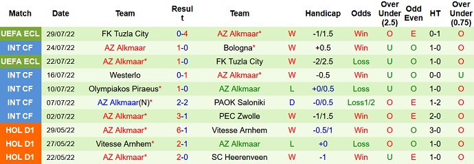 Nhận định, soi kèo Dundee United vs AZ Alkmaar, 2h00 ngày 5/8 - Ảnh 2