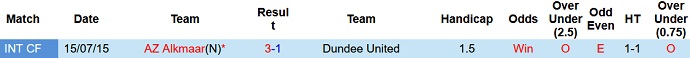 Nhận định, soi kèo Dundee United vs AZ Alkmaar, 2h00 ngày 5/8 - Ảnh 3