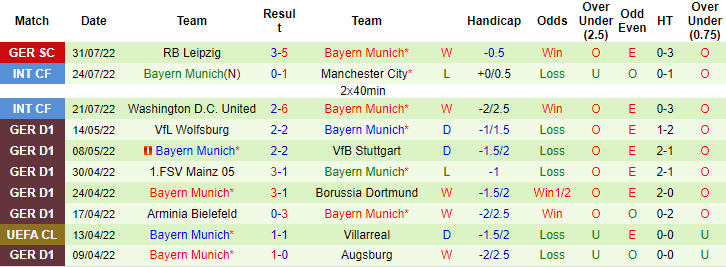 Nhận định, soi kèo Eintracht Frankfurt vs Bayern Munich, 1h30 ngày 6/8 - Ảnh 2