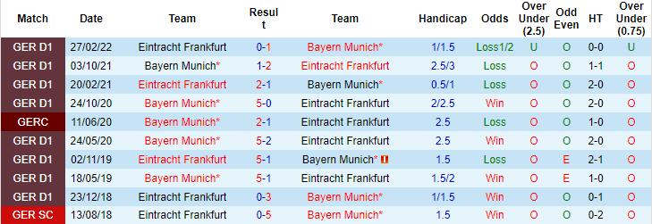 Nhận định, soi kèo Eintracht Frankfurt vs Bayern Munich, 1h30 ngày 6/8 - Ảnh 3
