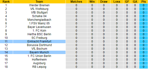 Nhận định, soi kèo Eintracht Frankfurt vs Bayern Munich, 1h30 ngày 6/8 - Ảnh 4