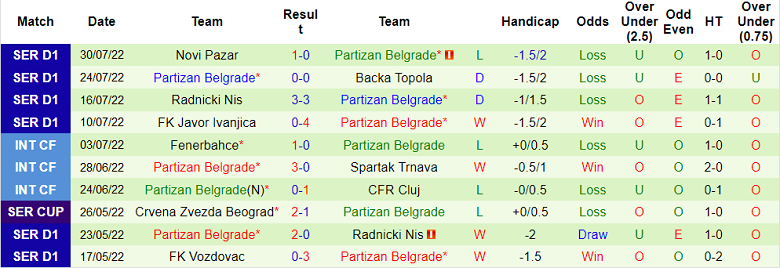 Nhận định, soi kèo Larnaca vs Partizan, 22h30 ngày 4/8 - Ảnh 2