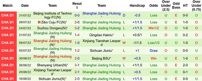 Nhận định, soi kèo Qingdao Manatee vs Shanghai Jiading, 18h30 ngày 4/8 - Ảnh 2