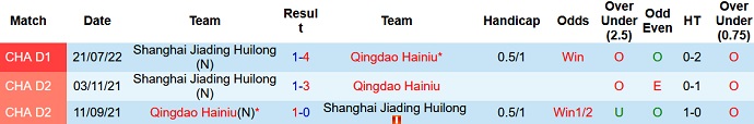 Nhận định, soi kèo Qingdao Manatee vs Shanghai Jiading, 18h30 ngày 4/8 - Ảnh 3