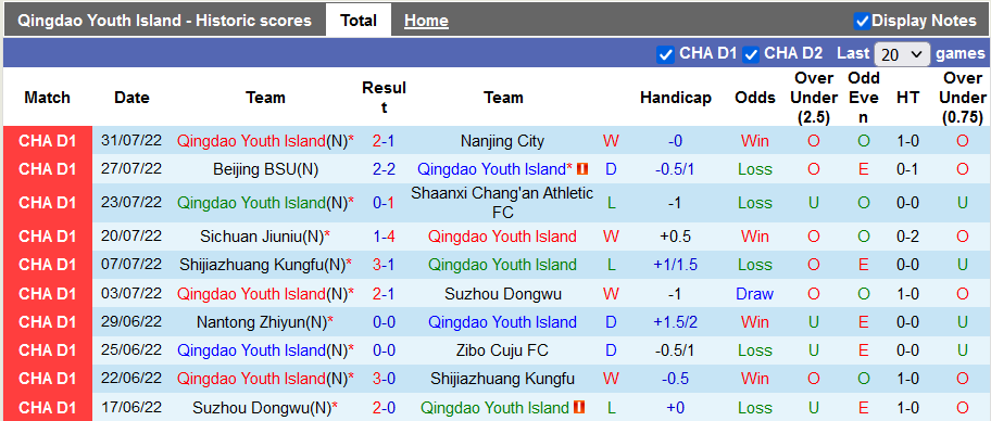 Nhận định, soi kèo Qingdao Youth vs Sichuan Jiuniu, 15h ngày 4/8 - Ảnh 1