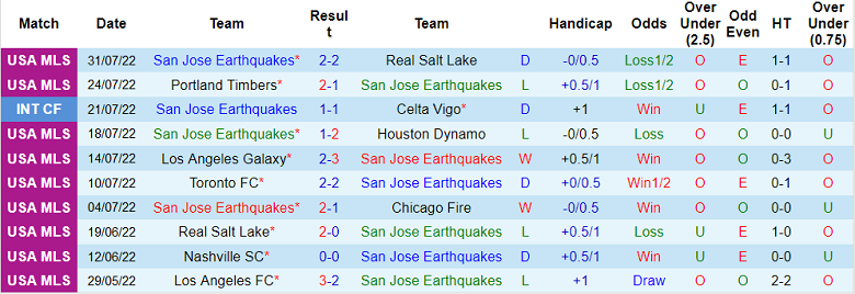Phân tích kèo hiệp 1 San Jose Earthquakes vs Inter Miami, 9h37 ngày 4/8 - Ảnh 1