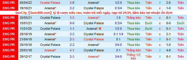 Soi kèo chẵn/ lẻ Crystal Palace vs Arsenal, 2h ngày 6/8 - Ảnh 2