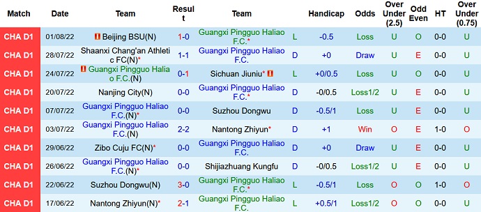 Soi kèo, dự đoán Macao Guangxi Pingguo vs Nanjing 15h00 ngày 4/8 - Ảnh 1