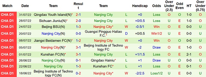 Soi kèo, dự đoán Macao Guangxi Pingguo vs Nanjing 15h00 ngày 4/8 - Ảnh 2
