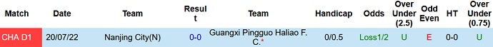 Soi kèo, dự đoán Macao Guangxi Pingguo vs Nanjing 15h00 ngày 4/8 - Ảnh 3