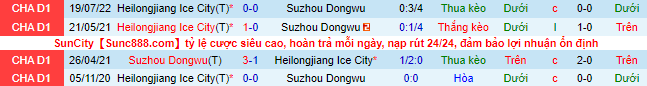 Soi kèo tài xỉu Suzhou Dongwu vs Heilongjiang Ice hôm nay, 18h30 ngày 5/8 - Ảnh 1