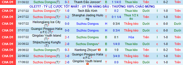 Soi kèo tài xỉu Suzhou Dongwu vs Heilongjiang Ice hôm nay, 18h30 ngày 5/8 - Ảnh 2