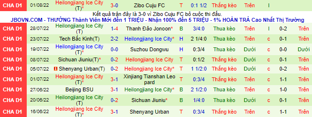 Soi kèo tài xỉu Suzhou Dongwu vs Heilongjiang Ice hôm nay, 18h30 ngày 5/8 - Ảnh 3