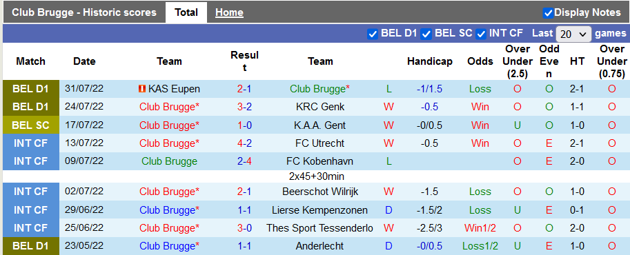 Nhận định, soi kèo Club Brugge vs Zulte Waregem, 1h30 ngày 6/8 - Ảnh 1