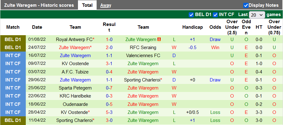 Nhận định, soi kèo Club Brugge vs Zulte Waregem, 1h30 ngày 6/8 - Ảnh 2