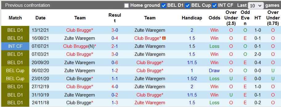 Nhận định, soi kèo Club Brugge vs Zulte Waregem, 1h30 ngày 6/8 - Ảnh 3