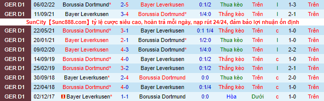 Nhận định, soi kèo Dortmund vs Leverkusen, 23h30 ngày 6/8 - Ảnh 1
