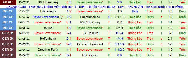 Nhận định, soi kèo Dortmund vs Leverkusen, 23h30 ngày 6/8 - Ảnh 3