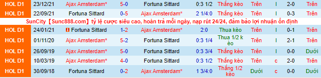 Nhận định, soi kèo Fortuna Sittard vs Ajax, 21h30 ngày 6/8 - Ảnh 1