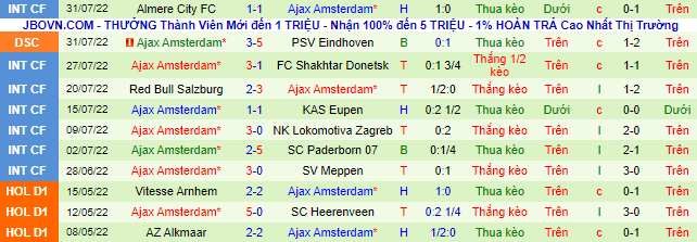 Nhận định, soi kèo Fortuna Sittard vs Ajax, 21h30 ngày 6/8 - Ảnh 3