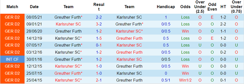 Nhận định, soi kèo Furth vs Karlsruhe, 23h30 ngày 5/8 - Ảnh 3