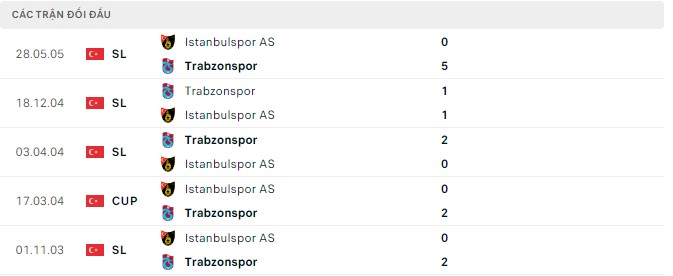 Nhận định, soi kèo Istanbulspor vs Trabzonspor, 01h00 ngày 06/08 - Ảnh 2