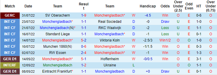 Nhận định, soi kèo M'gladbach vs Hoffenheim, 20h30 ngày 6/8 - Ảnh 1