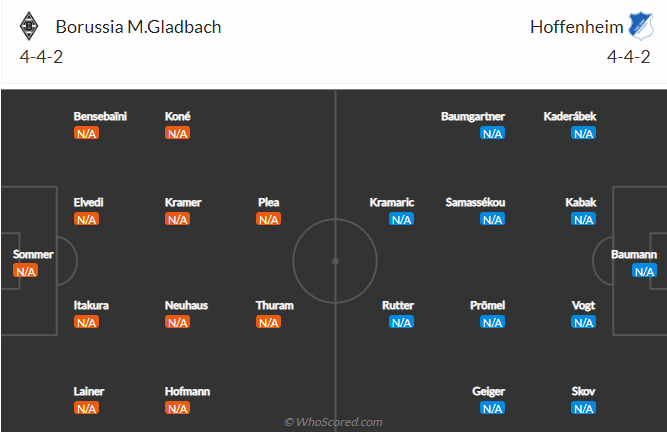 Nhận định, soi kèo M'gladbach vs Hoffenheim, 20h30 ngày 6/8 - Ảnh 5