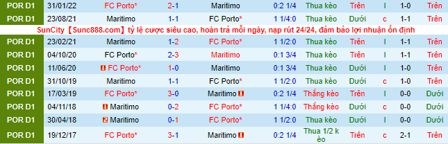 Nhận định, soi kèo Porto vs Marítimo, 2h30 ngày 7/8 - Ảnh 1