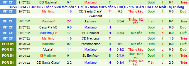 Nhận định, soi kèo Porto vs Marítimo, 2h30 ngày 7/8 - Ảnh 3