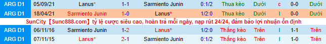 Nhận định, soi kèo Sarmiento Junín vs Lanús, 7h30 ngày 6/8 - Ảnh 1