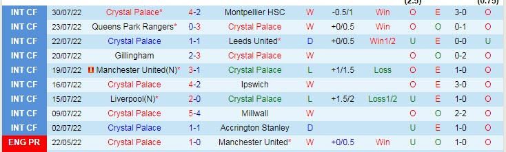 Soi bảng dự đoán tỷ số chính xác Crystal Palace vs Arsenal, 2h ngày 6/8 - Ảnh 2