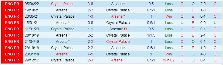 Soi bảng dự đoán tỷ số chính xác Crystal Palace vs Arsenal, 2h ngày 6/8 - Ảnh 4