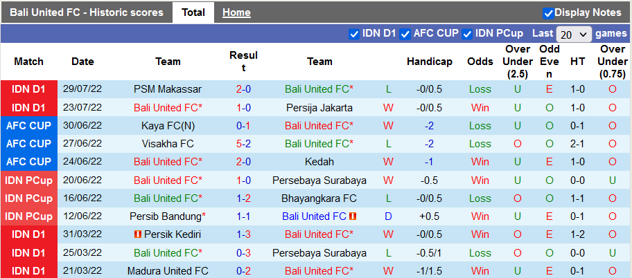Soi kèo, dự đoán Macao Bali United vs RANS Nusantara, 20h30 ngày 4/8 - Ảnh 1