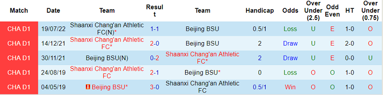 Soi kèo tài xỉu Beijing BSU vs Shaanxi Changan hôm nay, 15h ngày 5/8 - Ảnh 3