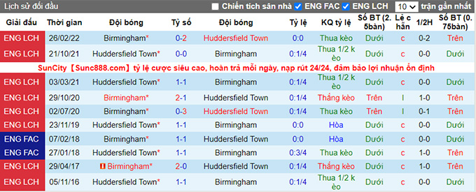 Nhận định, soi kèo Birmingham vs Huddersfield, 1h45 ngày 6/8 - Ảnh 3