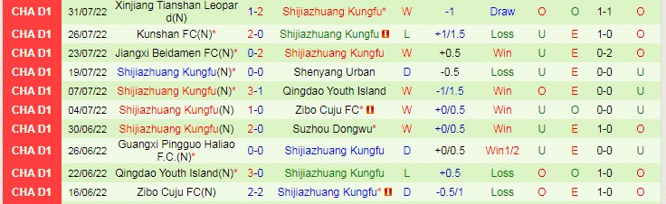 Nhận định, soi kèo Liaoning Shenyang vs Shijiazhuang Kungfu, 15h ngày 5/8 - Ảnh 2