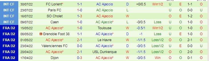 Nhận định, soi kèo Lyon vs Ajaccio, 2h ngày 6/8 - Ảnh 2