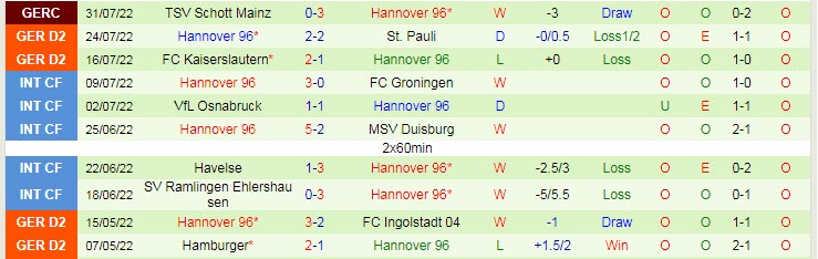 Nhận định, soi kèo Paderborn vs Hannover, 18h ngày 6/8 - Ảnh 2